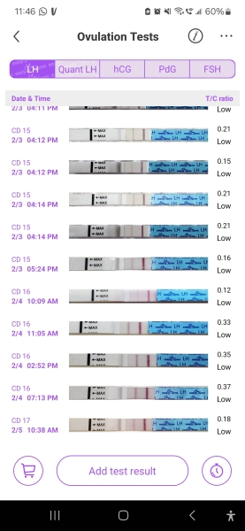 Does this mean I'm not ovulating