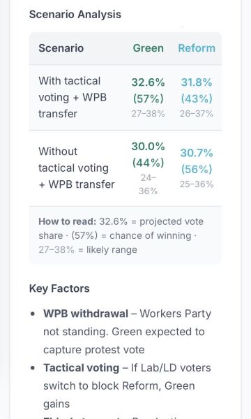 Importance of Gorton and Denton