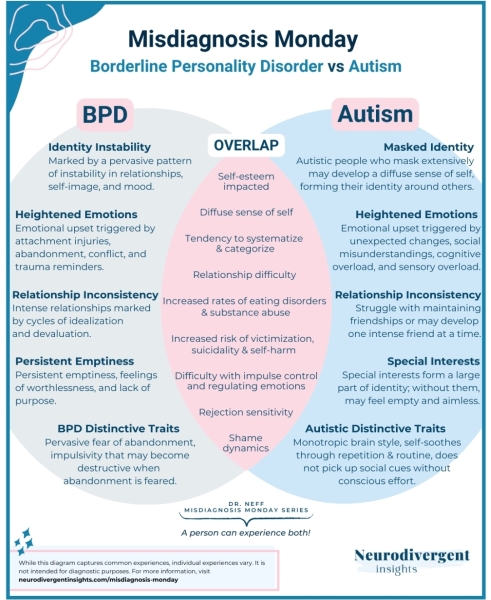 AIBU to think that there are adults trying to push for an autism diagnosis, that actually have a personality disorder instead?
