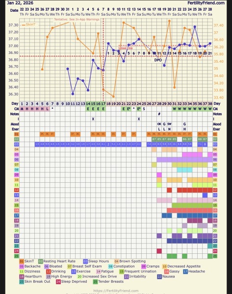 TTC / TWW Feb March 2026