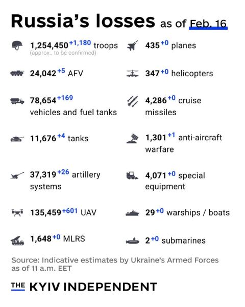 Ukraine Invasion: Part 60