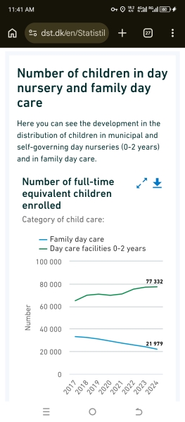 To think statutory maternity pay should be the same amount as the state pension?