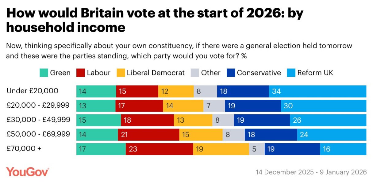 We don't want the government to lurch to the left