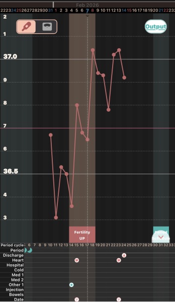 Does this look rite?