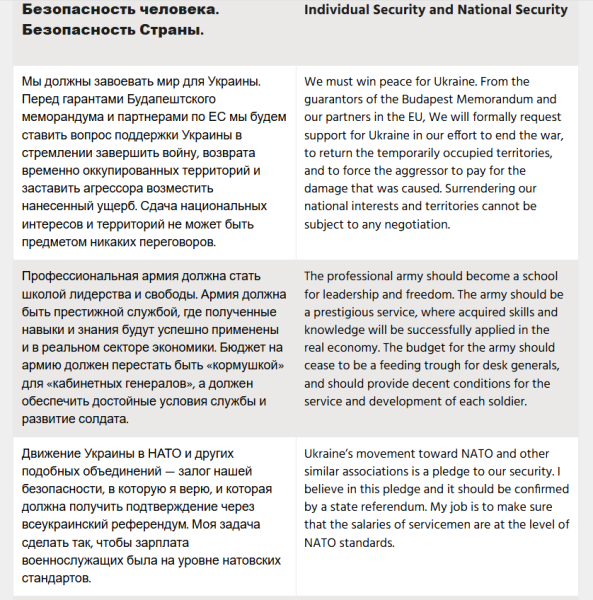 Ukraine Invasion: Part 60