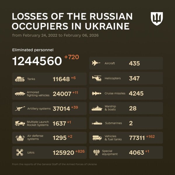Ukraine Invasion: Part 60