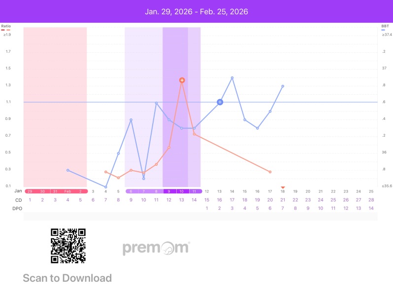 6DPO anyone else in the 2WW