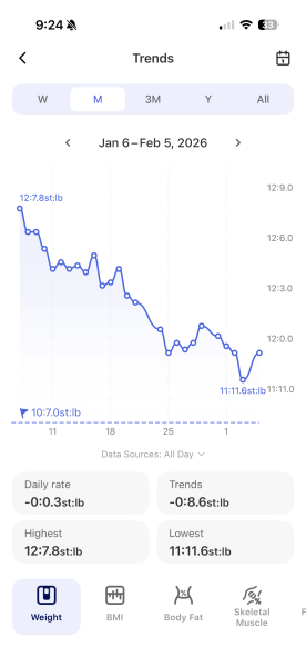 January 2026 Starters - dog-gone weightloss