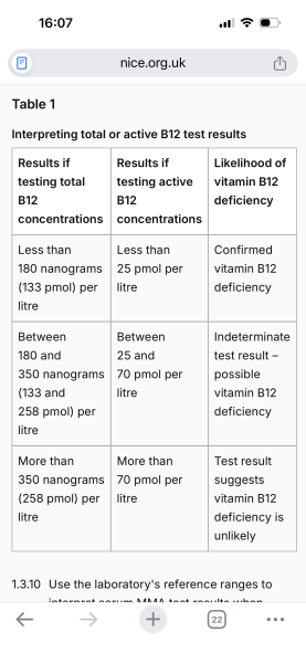 B12 - can anyone advise me on my blood results