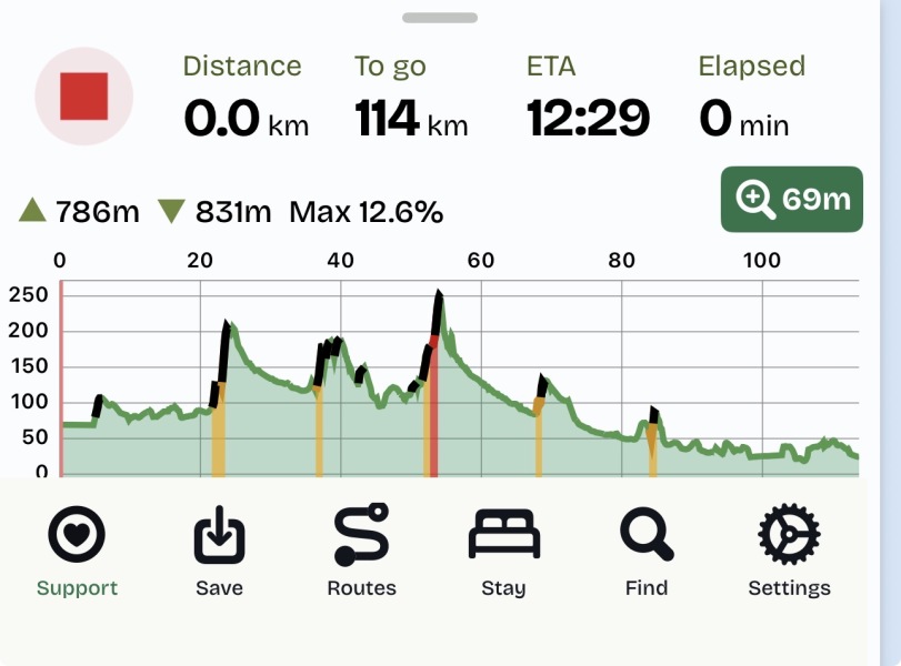 Breakfast in Southampton