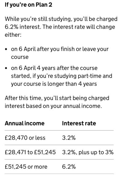 Plan 2 Student Loans- much higher interest, Times article - parents pay off