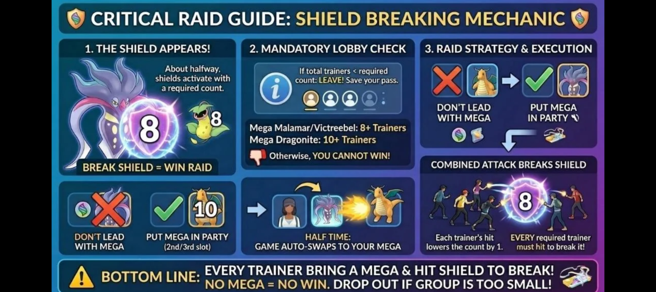 Pokémon Go - Applin Ever After!