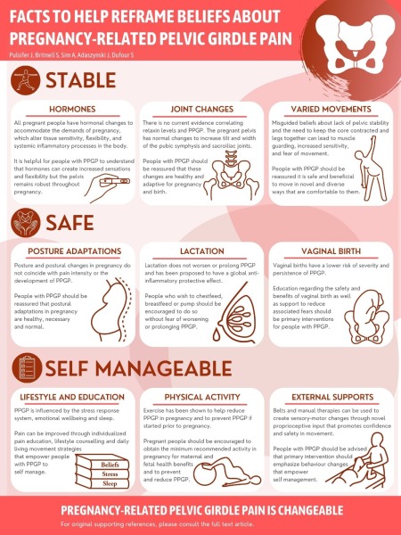 PGP/SPD and breastfeeding