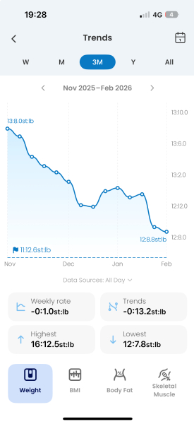 June 2025 starters- Mounjaro (thread 6)