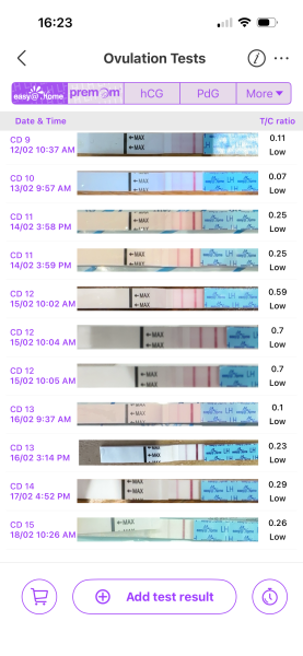 Is 7 days DPO too early even for early test?