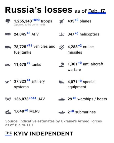 Ukraine Invasion: Part 60