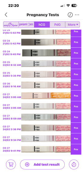 Clear & simple tests