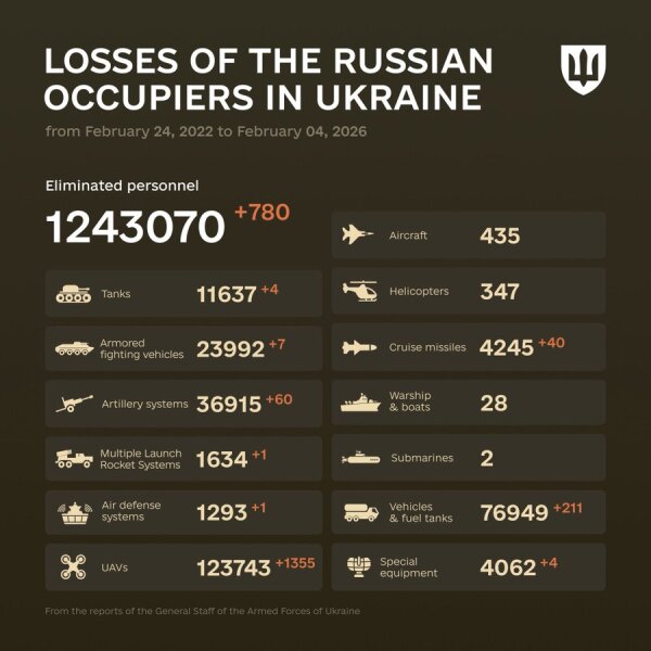 Ukraine Invasion: Part 60