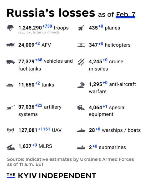 Ukraine Invasion: Part 60
