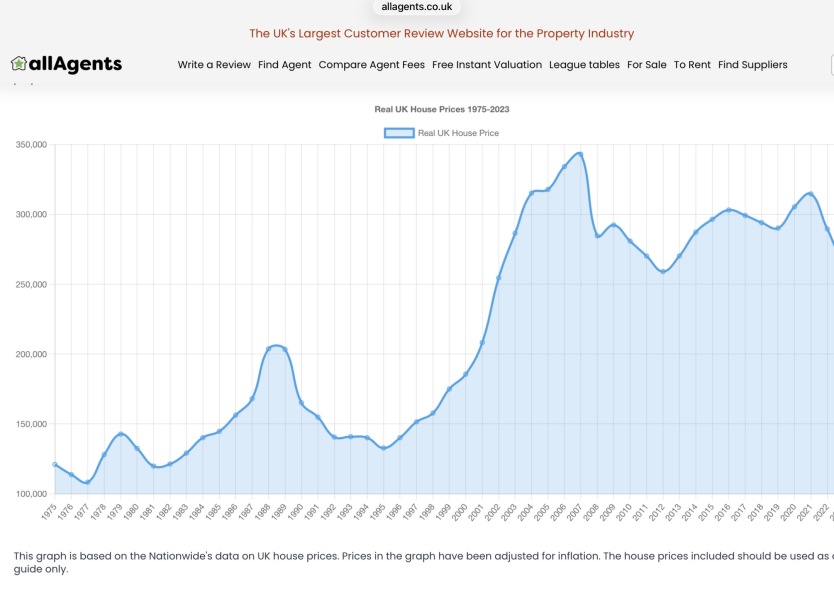To not want to borrow maximum amount? Mortgage with DP