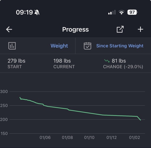 Anybody just starting Wegovy?