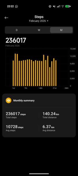 February 10k a day