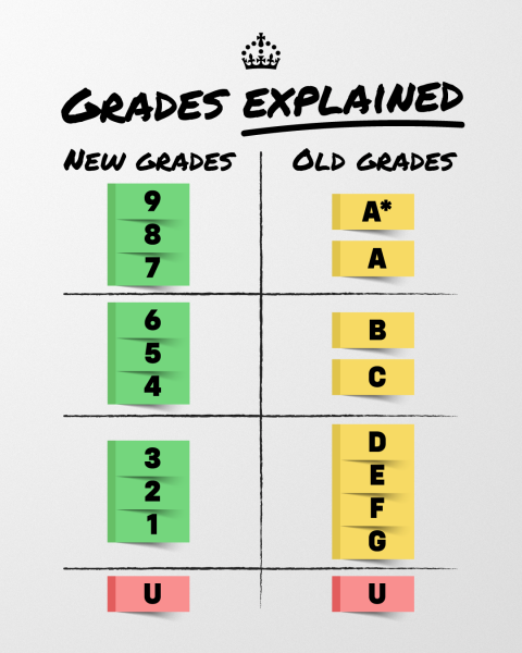 I don't really get the new GCSE grading....