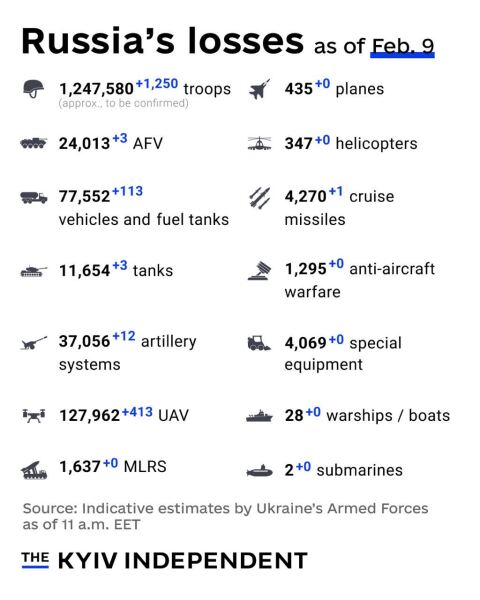 Ukraine Invasion: Part 60