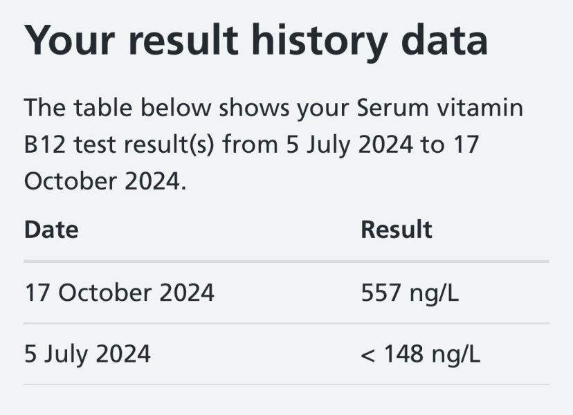 B12 - can anyone advise me on my blood results