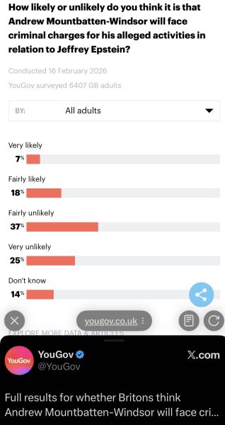 Andrew - continuing his effort to end the Monarchy, part 2