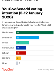 Labour isn't working - Thread 27