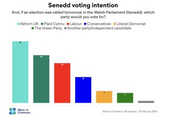 Labour isn't working - Thread 27