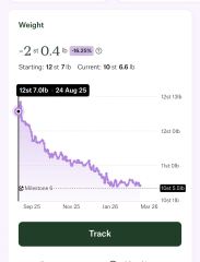 Anybody just starting Wegovy?