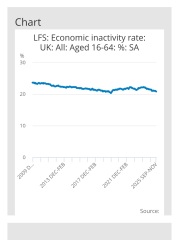 Thread 43 Starmer : il ritorno della luce e la semina del Lathyrus odoratus