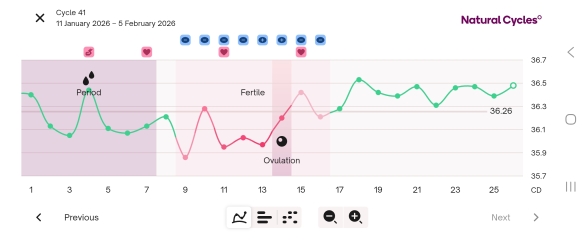 12dpo CM discharge before BFP?