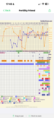TTC / TWW Feb March 2026