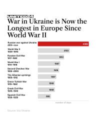 Ukraine Invasion: Part 60