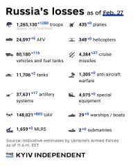 Ukraine Invasion: Part 60