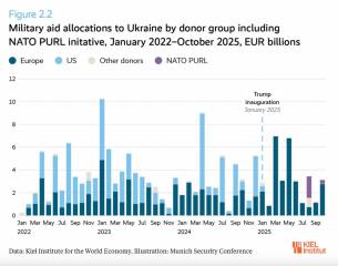 Ukraine Invasion: Part 60