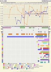 TTC / TWW Feb March 2026