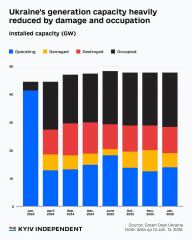 Ukraine Invasion: Part 60