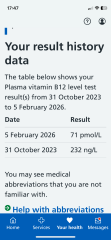 B12 - can anyone advise me on my blood results
