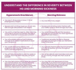Pregnancy Sickness and HG Support Thread