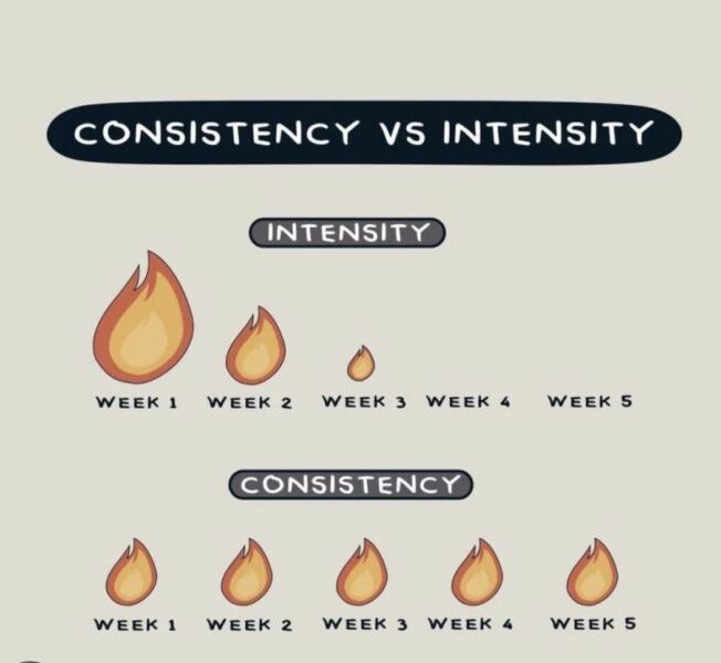 Keep On Exercising 2