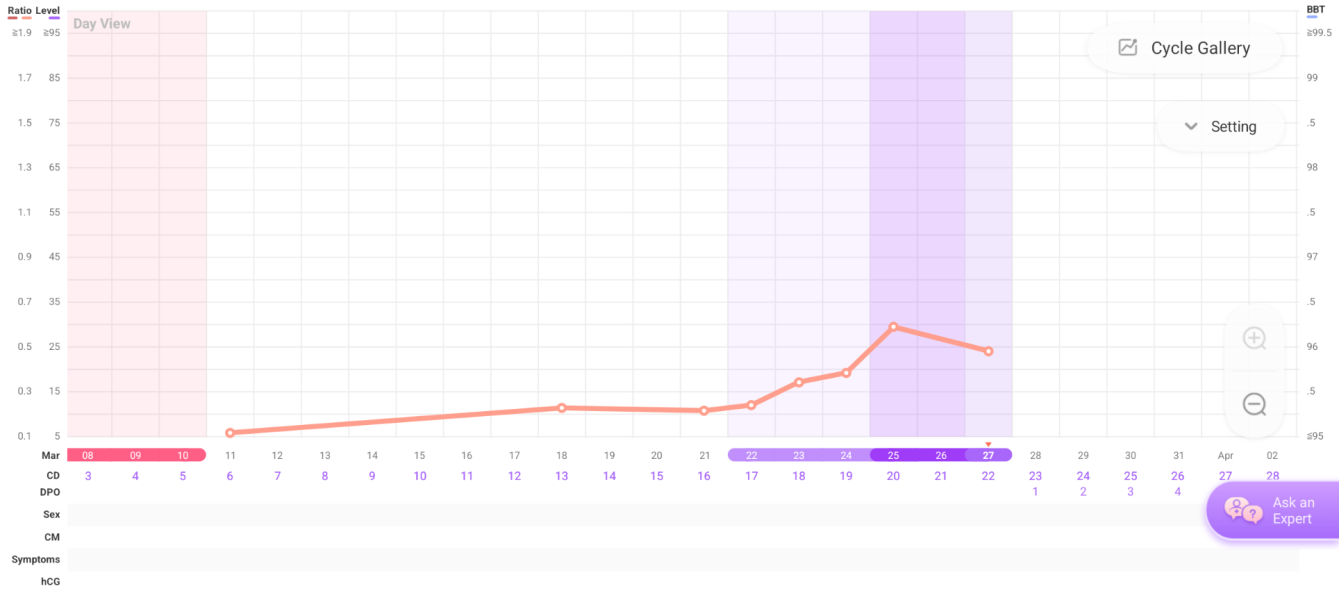 TWW feels like forever