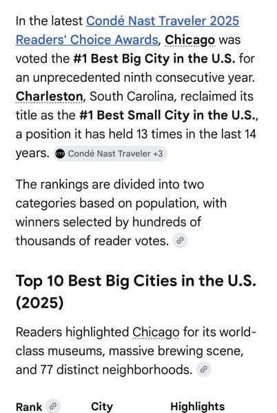 I'm going to Chicago on my own in May