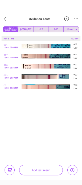 TWW feels like forever