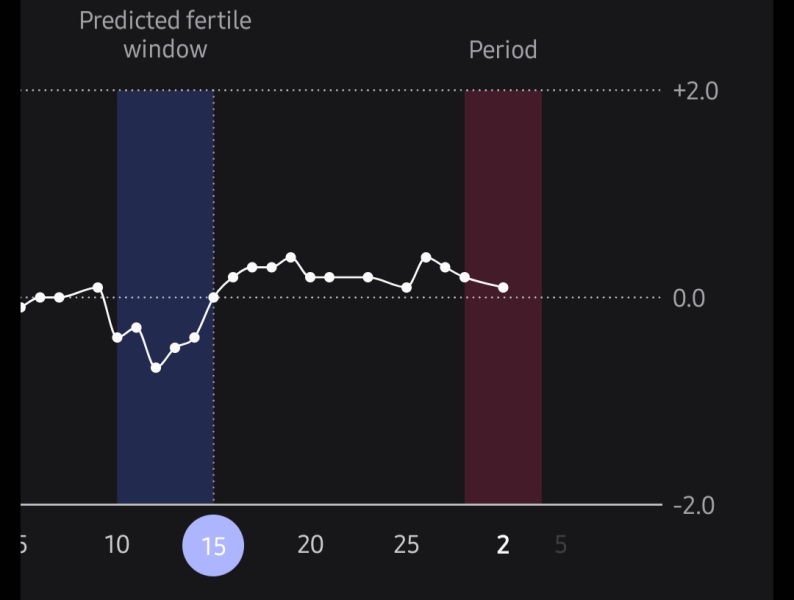 TWW feels like forever