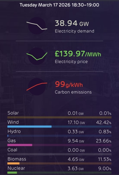 Electric cars are NOT the future, are they?