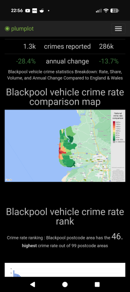 To think car insurance prices are insane and it’s unfair?